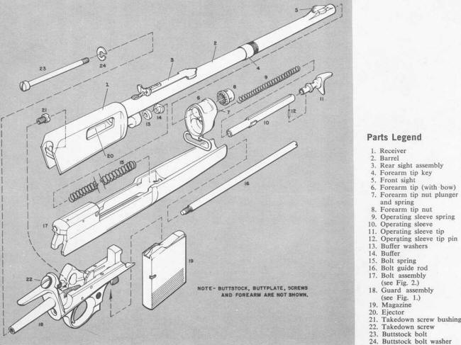 Winchester Model 63 - Parts